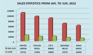 GWM-Figure_of_Sales-1