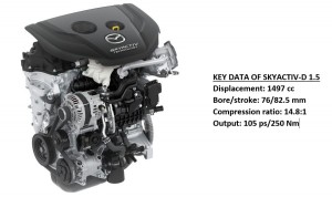 SKYACTIV-Diesel-1
