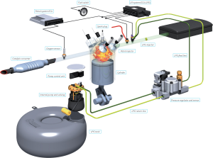GAS-1